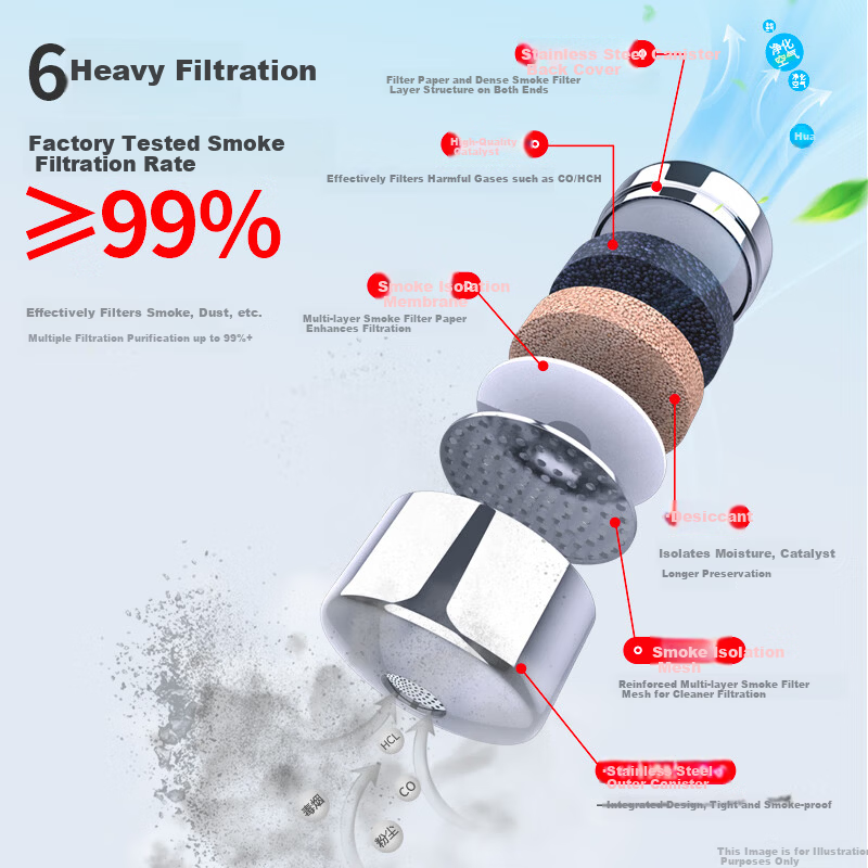 Haitian Firefighting Gas Mask Smoke and Fire Resistant Respirator Home Hotel 3C Escape Filtered Self-Rescue Breathing Apparatus
