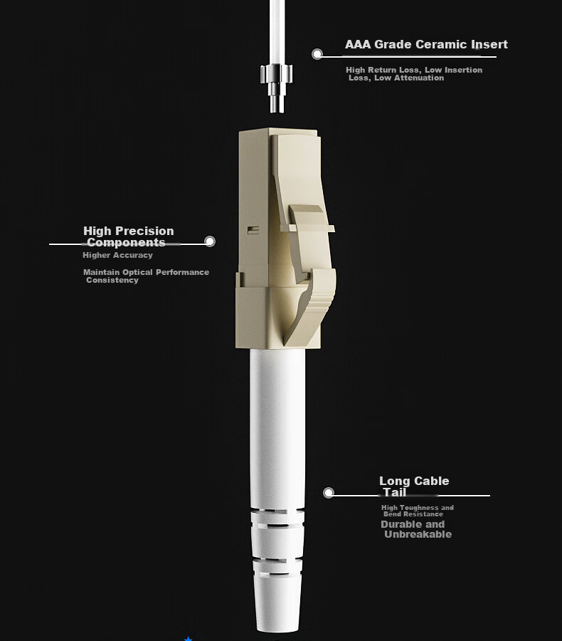 SINGFIYA Telecom Grade Φ2.0 Low Smoke Halogen-Free Fiber Optic Patch Cord Transceiver Pigtail - Multimode OM3 Single Core Patch Cord LC-LC 3M 3
