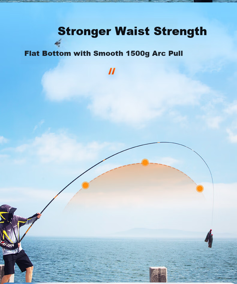 GW Fishing Rod Hand Rod 2.7m Defender Lake Reservoir Lightweight Ultra-Light Ultra-Hard 28 Tuning 5H All-Purpose Fishing Rod 6