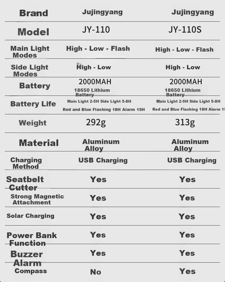 Jujingyang Solar Flashlight High Brightness Self-Defense Buzzer Strong Magnet Work Light Multifunctional Car Emergency Window Breaker Safety Hammer 17