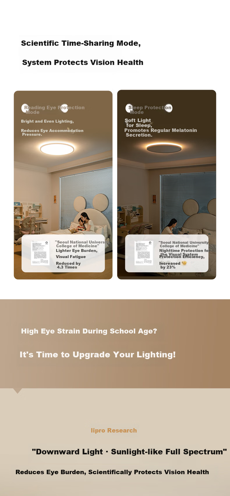 Lipro Children's Eye Protection Ceiling Light Full Spectrum Minimalist Bedroom Lamp Kids Light Yuetong 65W New National Standard Installation Included 8