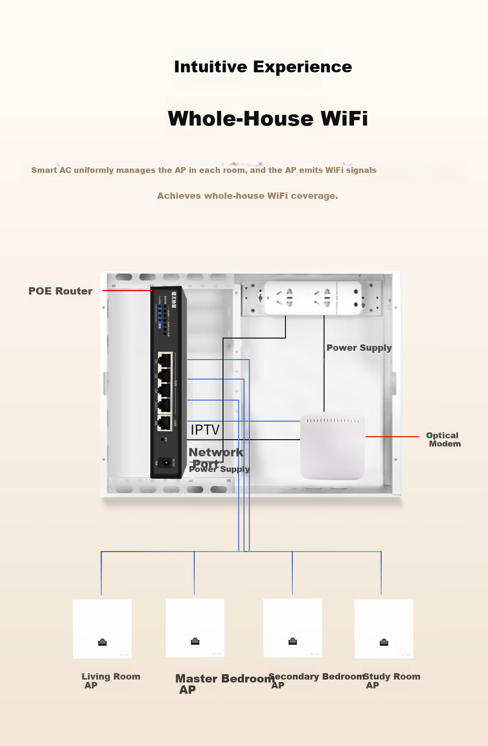 VOLANS AX1500 Gigabit Dual-Band WiFi6 AP Panel Whole-Home WiFi Home Commercial WiFi Socket Large Apartment Villa Hotel PoE Powered AC Management VP1502-W-AX 9