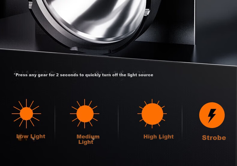 SupFire High-Power Headlamp 2000 Lumens Head-Worn Outdoor Miner Long Battery Life Super Bright LED Light 5
