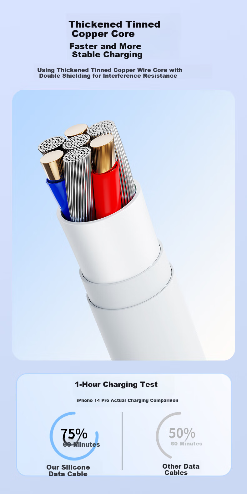 Oumake Apple Compatible PD35W Original Lightning Fast Charging Cable for iPhone 13/14/11/12 Pro Max, Genuine iPad Data Cable 7