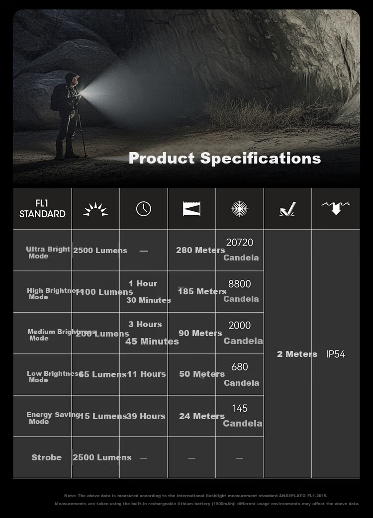 NITECORE EDC23 Tactical Flashlight Ultra-thin Portable Outdoor Camping Self-defense High Brightness 16