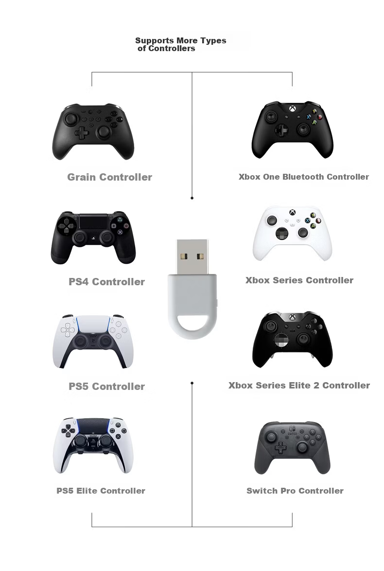 GuliKit Wukong 2 Controller Adapter Bluetooth Receiver Low Latency Wireless Multi-Platform Converter Compatible with Xbox/PS4/PS5 Elite/Switch Pro 2 Controller 4