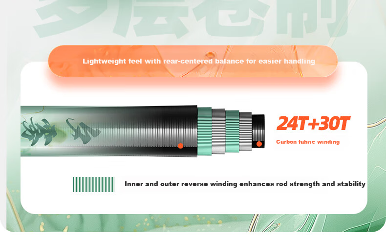 GW Fishing Rod Evening Mist Ultra-Light Ultra-Hard Carbon Fishing Rod 3.9m 4
