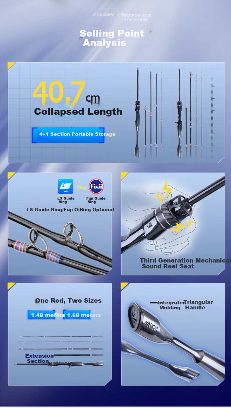 FishingFans Gold Edition Travel Micro Lure Rod UL Fast Adjust Fuji Guides Ultra Short Multi-Section Fishing Rod 1.48m-1.68m Straight Handle 2
