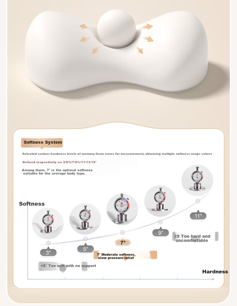 ICAROOM Car Headrest and Lumbar Support Set Memory Foam Neck Pillow Cervical Spine Cushion Car Waist Pillow Lumbar Support Cushion 13