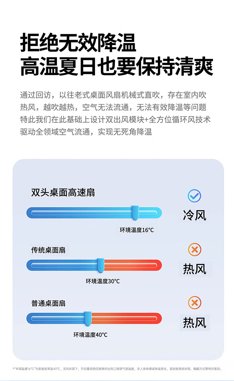 Stek [100-Speed Dual-Core] Desktop Fan Cooling 360° Oscillation Silent USB Rechargeable Portable for Dormitory Office Bedside Outdoor Camping 2