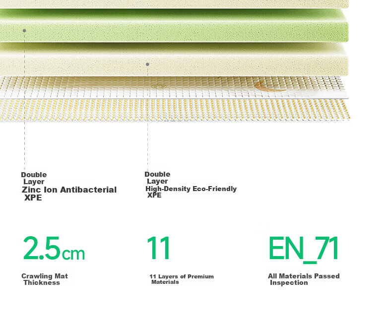 BG-BABYGO Baby Green Core Non-Toxic Non-Formaldehyde Crawling Mat Baby Playpen Mat Children's Floor Mat Anti-Fall Mat 8