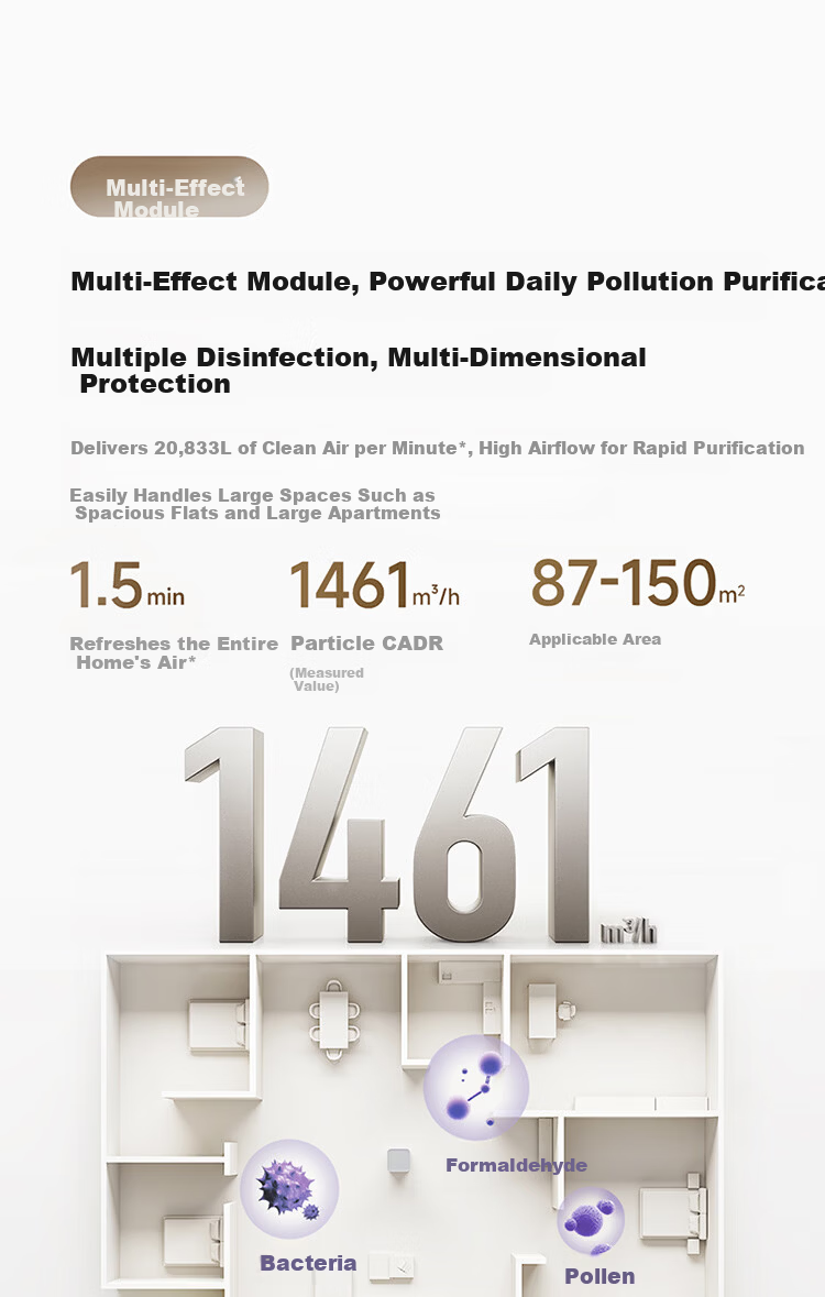 Mijia Xiaomi Air Purifier 5 Pro, Home Use, Removes Formaldehyde, Bacteria, And Allergens 10