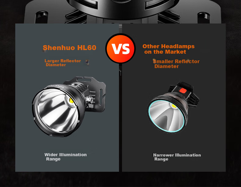 SupFire High-Power Headlamp 2000 Lumens Head-Worn Outdoor Miner Long Battery Life Super Bright LED Light 3