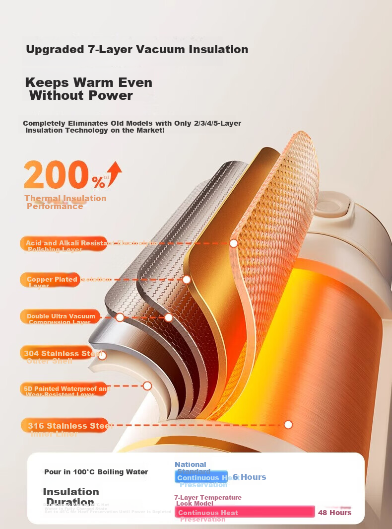 HeWu Wireless Portable Thermostatic Cup Thermostatic Kettle Baby Travel Milk Frother Water Boiling Cup Milk Warmer Fast Charging Set 22