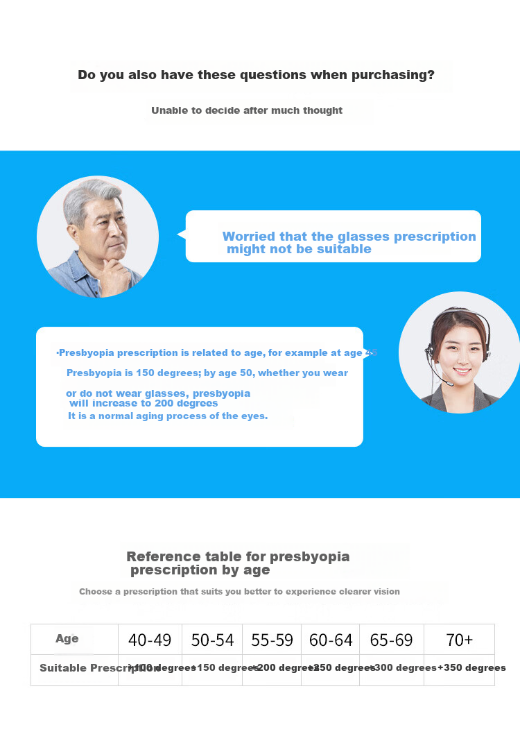 Laoyezi Anti-Blue Light Reading Glasses for Men And Women, Bifocal High Definition Ultra-Light Frameless Reading Glasses, Gold Color, 250 Degrees 3
