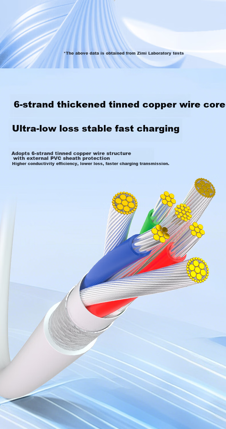 ZIME Data Cable 6A/5A Fast Charging Type-C 100W/66W Charging Cable Compatible with Huawei Mate80 Pro/Pura7060 Xiaomi Oppo Android USB-C Car Charger Cable 8