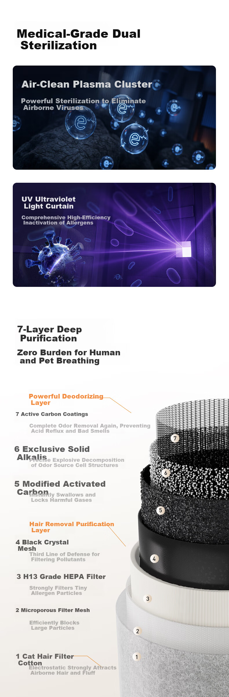 AIRMATE Air Purifier Pet Hair Remover Odor Eliminator Sterilizer Allergy Relief Cat Dog Companion Deodorizer Floating Hair Vacuum 9