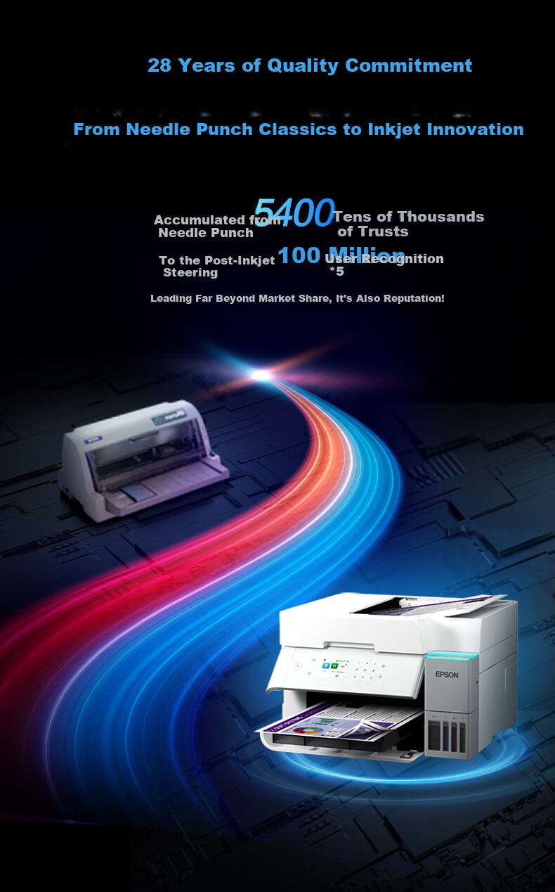 EPSON L6379 Ink Tank Color Wireless Multifunction Printer for Office and Home (Print, Copy, Scan, WiFi/Wired Network, Automatic Duplex Copy/Print) 6
