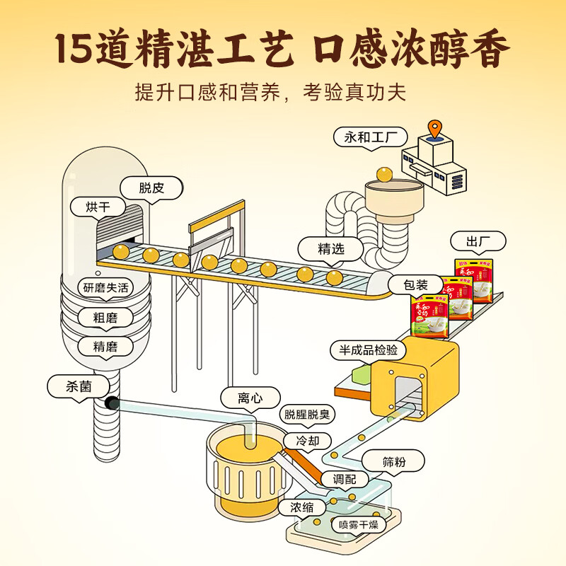 永和豆浆经典AD高钙豆奶粉1020g 共34小包含多种维生素 高蛋白 即食早餐