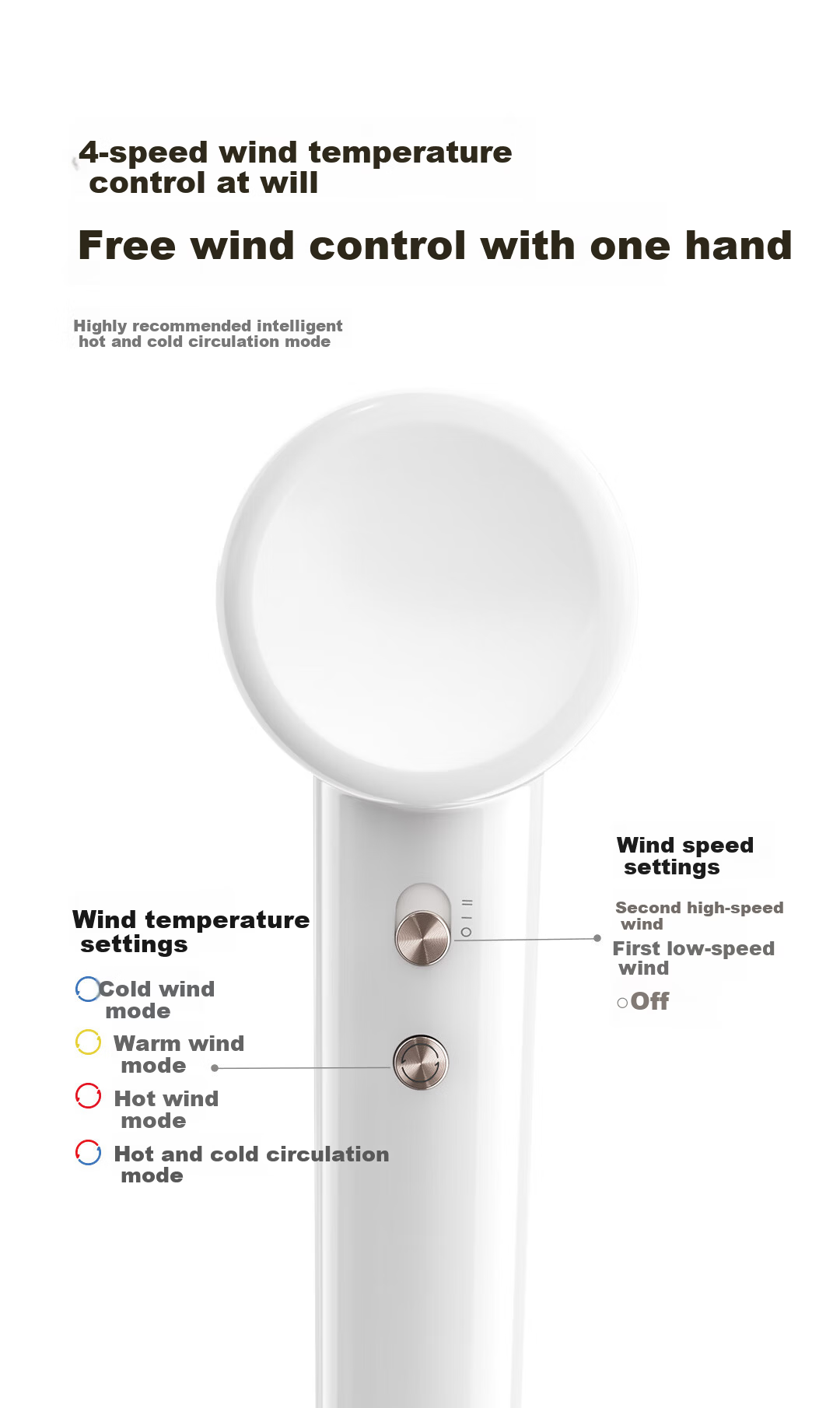 Dreame ZMD G10 High-Speed Hair Dryer Lightweight Low Noise Powerful Quick-Dry Ionic Wind White (Wanshang) 9