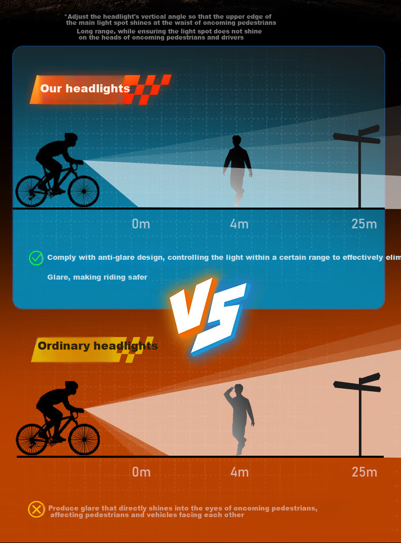 SupFire Bicycle Front Light Night Riding Equipment Flashlight Kids Mountain Bike Light High Brightness Lumen Waterproof 5