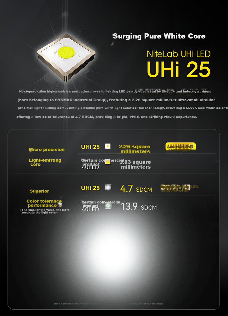 NITECORE EDC23 Tactical Flashlight Ultra-thin Portable Outdoor Camping Self-defense High Brightness 5