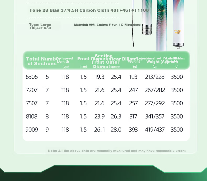 GW New Product Shield One Ultra-Light Comprehensive 5.4-Meter Platform Fishing Rod, Hand Rod with 37 Sections, Carbon Fiber Fishing Pole, Ultra-Light And Ultra-Hard Fishing Rod 21