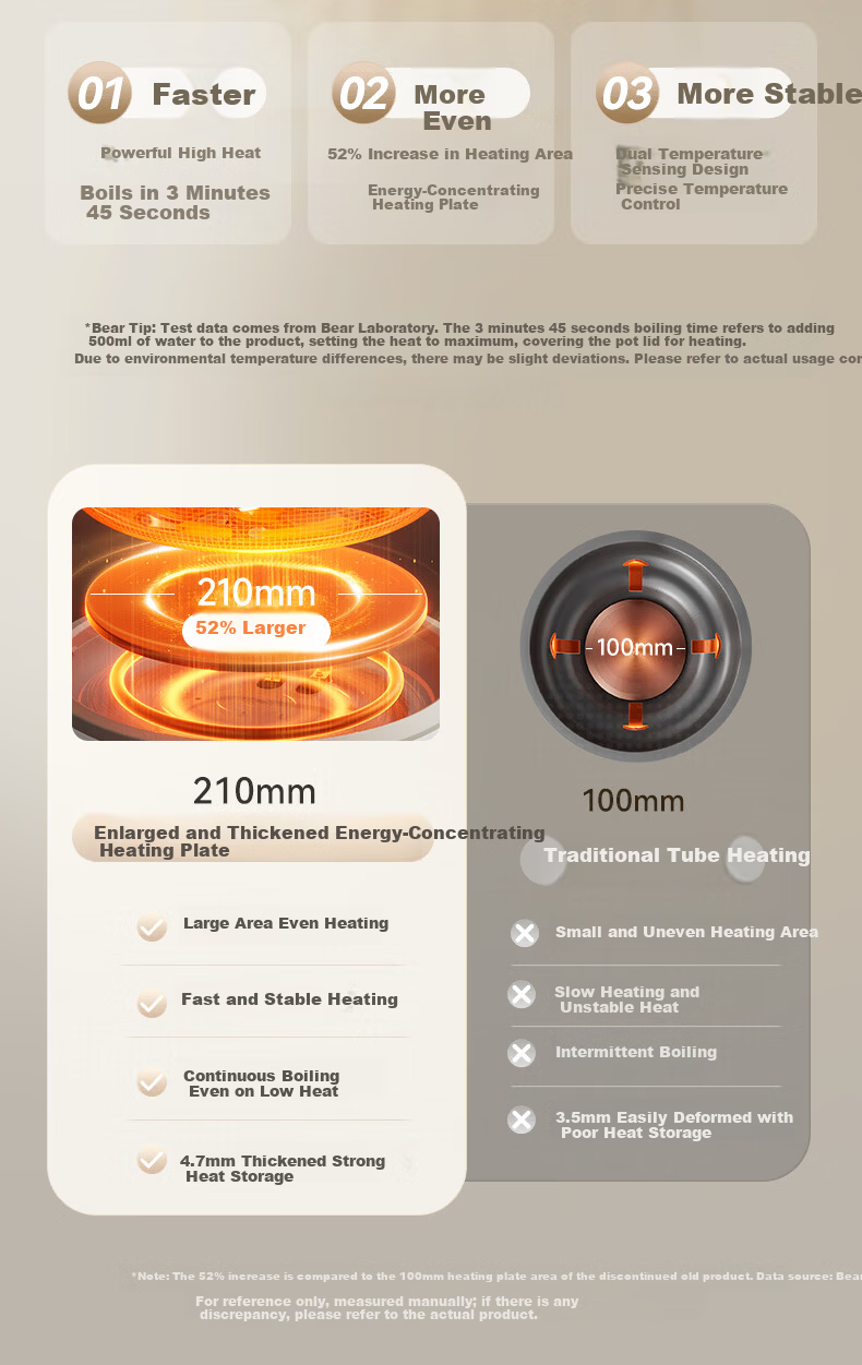 Bear 0-Coating Electric Hot Pot, Non-Stick Detachable Multi-Functional Stainless Steel Electric Cooker, 4L, Suitable for 4-6 People, Model 40S1 7