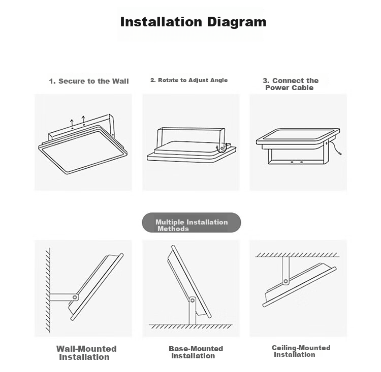 Yunzhizhuo LED Ant Floodlight Outdoor Waterproof High Brightness Factory Workshop Construction Site Warehouse Billboard Stadium Spotlight 50W 12