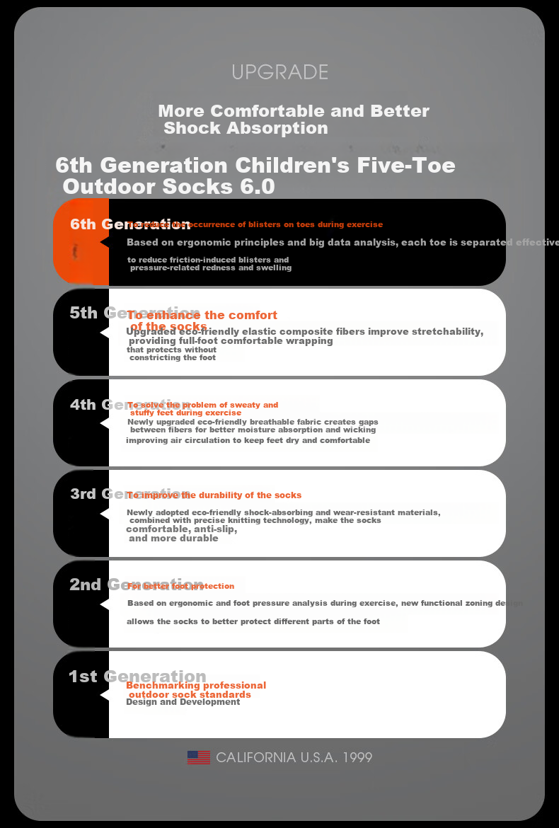 TFO 6th Generation Kids Five-Toe Socks Cartoon Outdoor Hiking Comfortable Toe-Separating Sports Socks 2902455 Gray 2