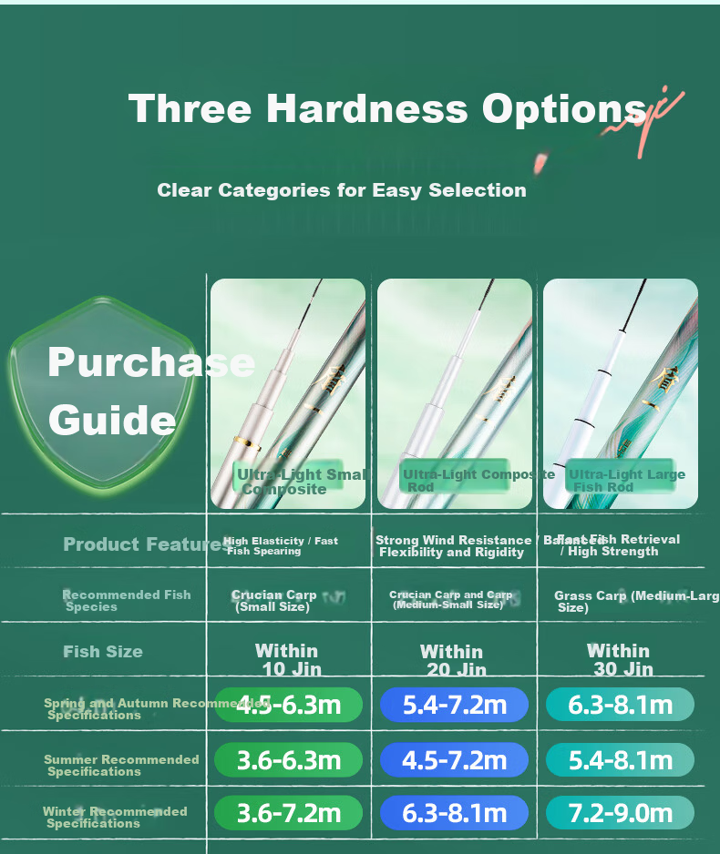 GW New Product Shield One Ultra-Light Comprehensive 5.4-Meter Platform Fishing Rod, Hand Rod with 37 Sections, Carbon Fiber Fishing Pole, Ultra-Light And Ultra-Hard Fishing Rod 5