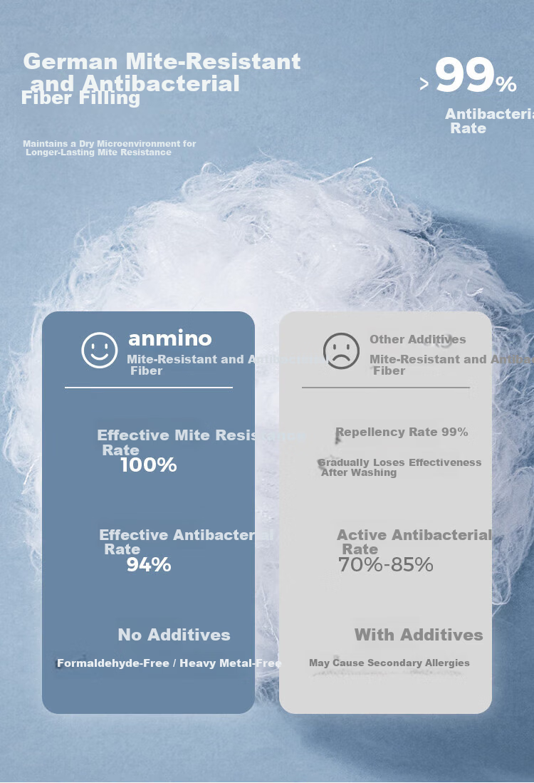 Anmino Anti-Mite Pure Cotton Skin Care Pillow Adult Zero Pressure Neck Support Pillow for Cervical Spondylosis Deep Sleep 40x65cm 5