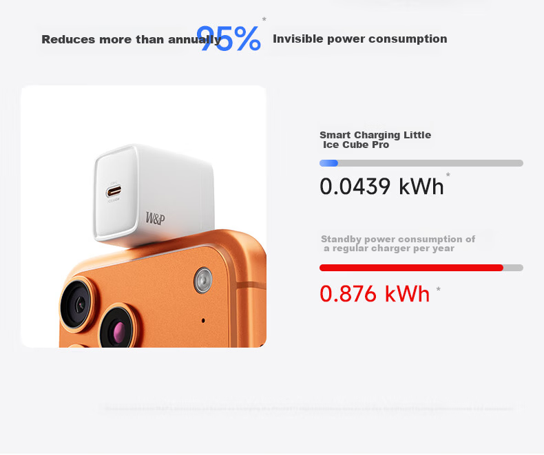 W&P 2026 Model Low-Temperature Fast Charger Apple iPhone 17 Pro Max Charger Foldable Plug GaN Low-Temperature 3C Certified 45/35W 14