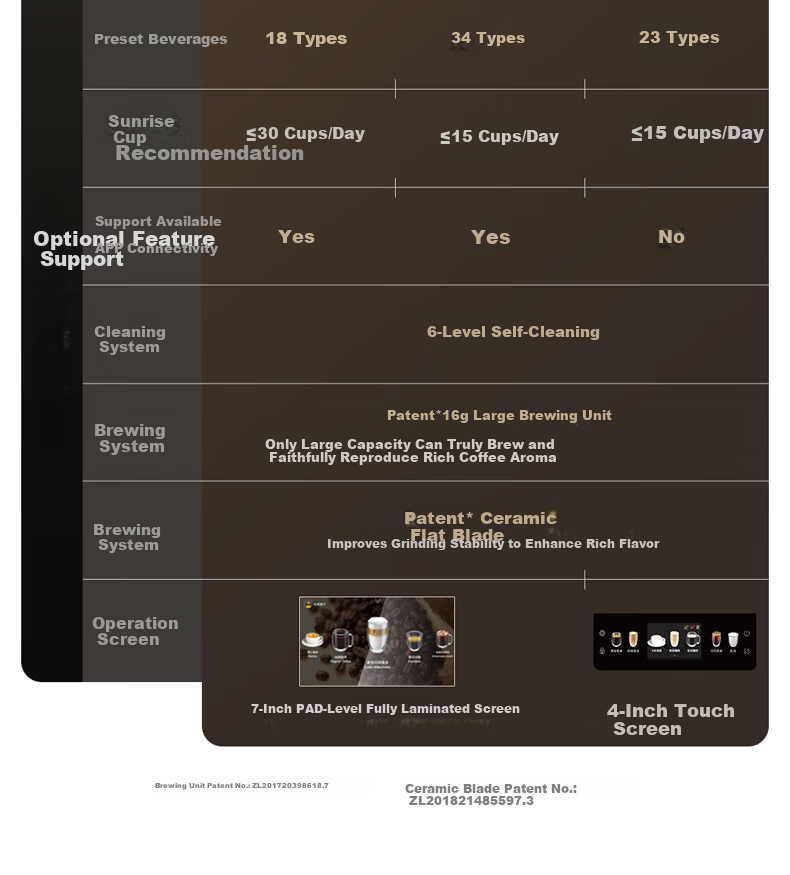 Dr.coffee E02 Brown Home Coffee Maker Fully Automatic Small Integrated Grinder Hot and Cold Drinks One-Touch Cold Brew Fresh Coffee 5
