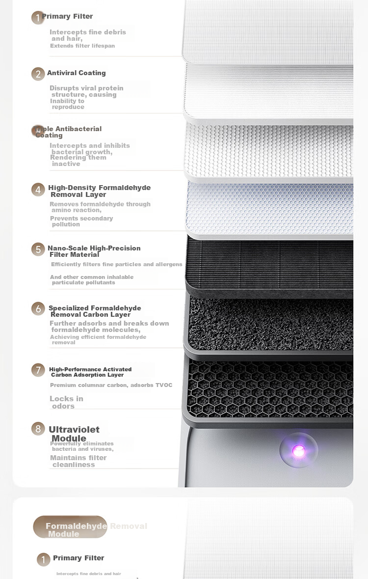 Mijia Xiaomi Air Purifier 5 Pro, Home Use, Removes Formaldehyde, Bacteria, And Allergens 14