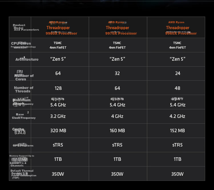 AMD Ryzen Threadripper 9960X Processor 4nm 24-Core 48-Thread Up to 5.4GHz Boost Boxed CPU 7