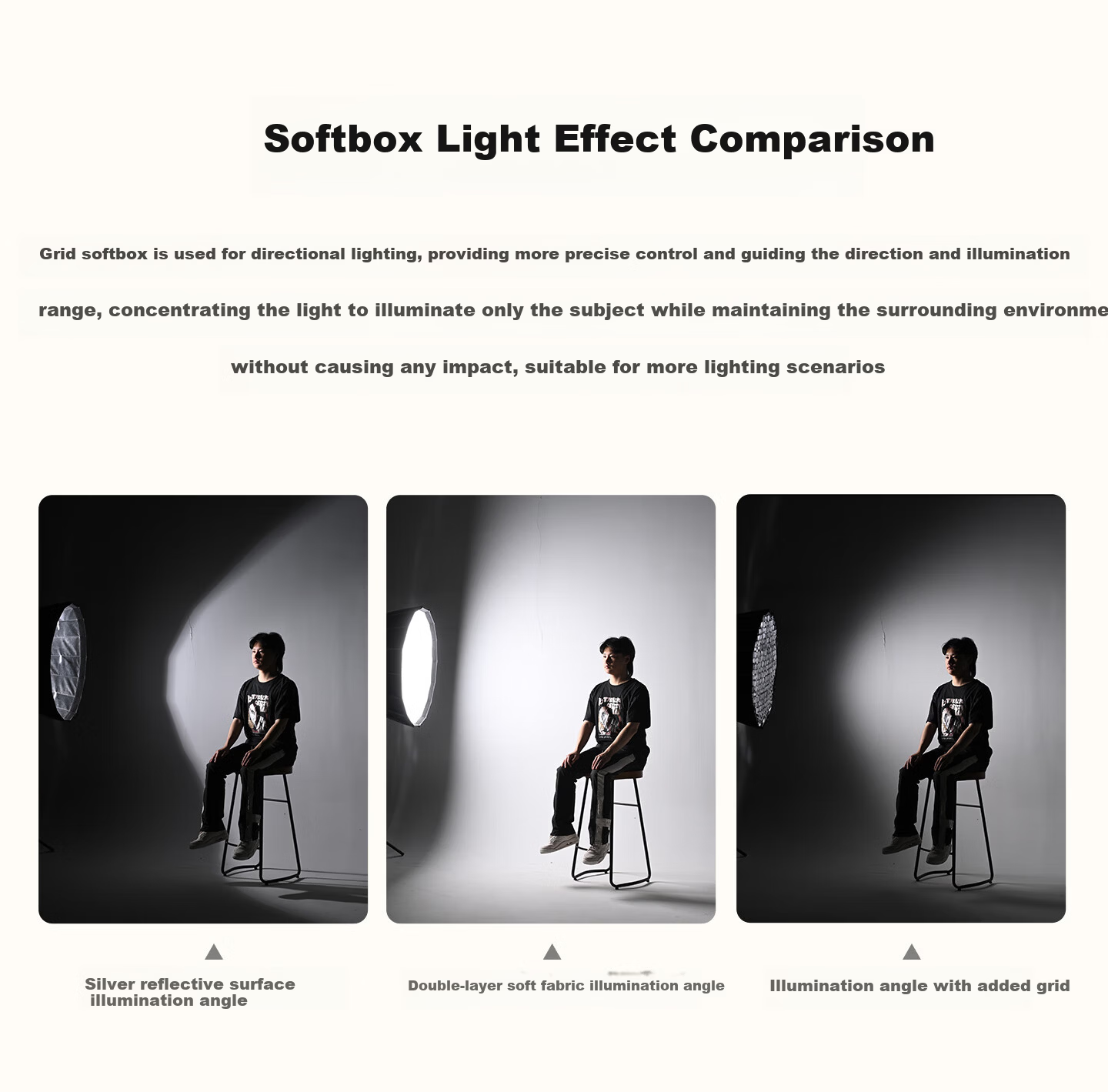 JINBEI JINBEI KE Deep Softbox Studio Photography Flash Accessory Portable Quick Clamp No Installation Required Compatible with LED Constant Light KE-120 Softbox Grid [Single Grid] 5