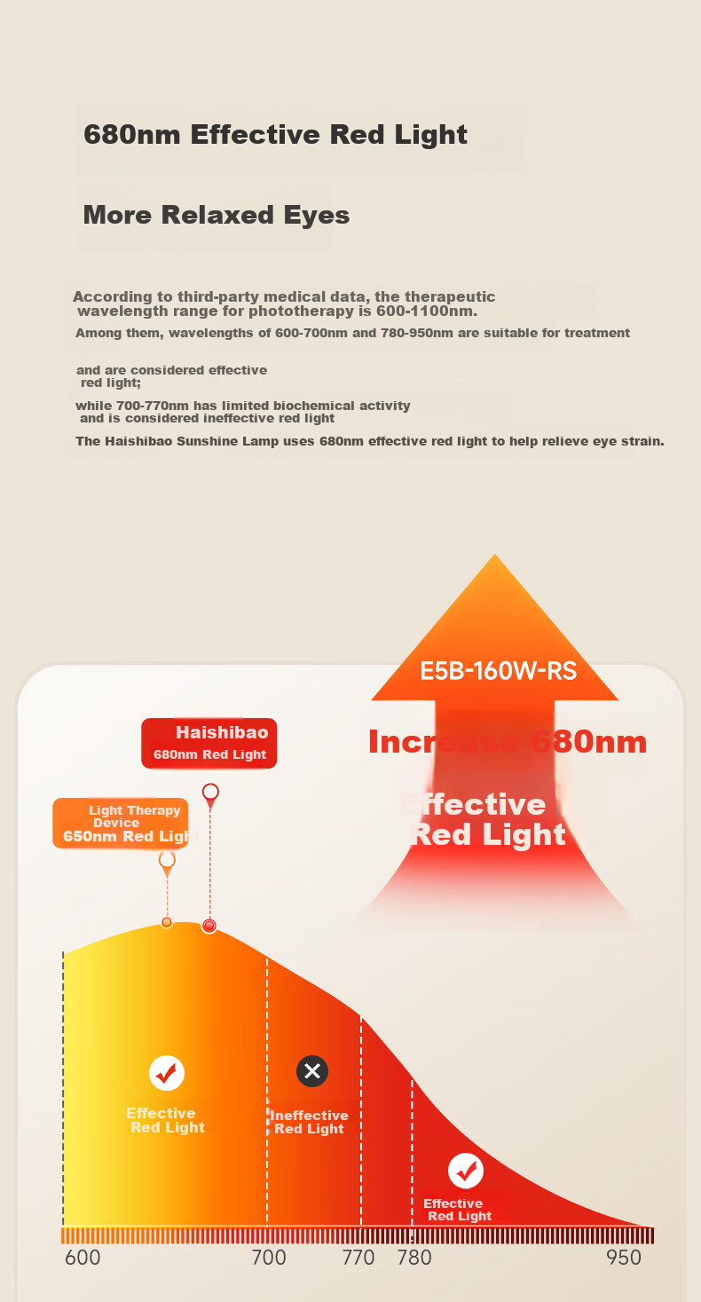 Haishibao Intelligent Full-Spectrum Student Red Light Eye Protection Desk Lamp Floor Lamp E5B-160W Installation Included 16