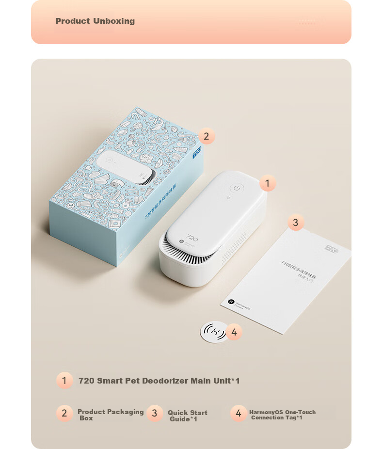 720 Pet Odor Removal Air Purifier for Cat and Dog Litter Odor, 99.9% Sterilization, Negative Ion Super Oxygen Deodorizer, Bathroom Freshener, Zero Consumables, Huawei Smart Link 27