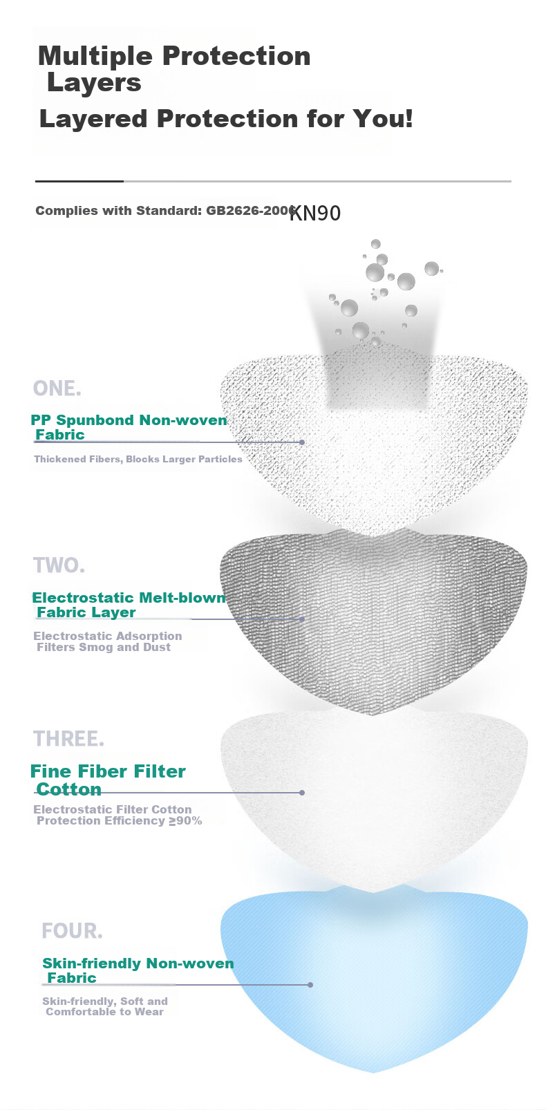 Baowei Kang 9700V Dustproof Mask Earloop KN90 Industrial Dust Particles Pollen Smog PM2.5 Breathable 6