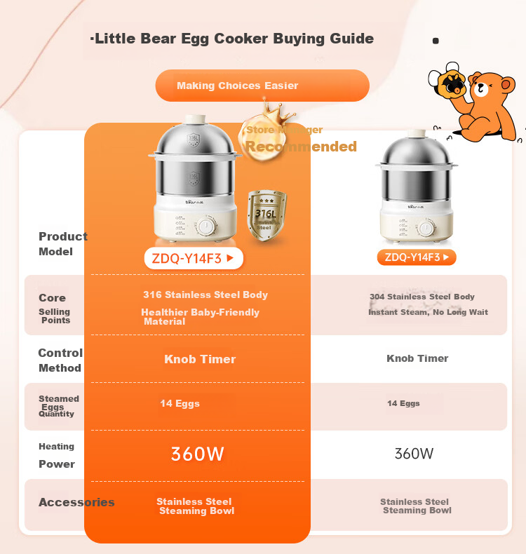 Bear Electric Egg Cooker Steamer 316 Stainless Steel Auto Power-Off Double Layer Multifunctional Breakfast Egg Cooker ZDQ-Y14F3 1