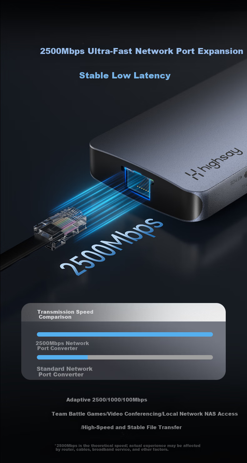 Highsay HM11 Ultra Smart Display 8K Dual Screen Dock HDMI 10Gbps Expansion Hub for Mobile Phones, Gaming Laptops, Apple MacBook Fast Charging Adapter 10