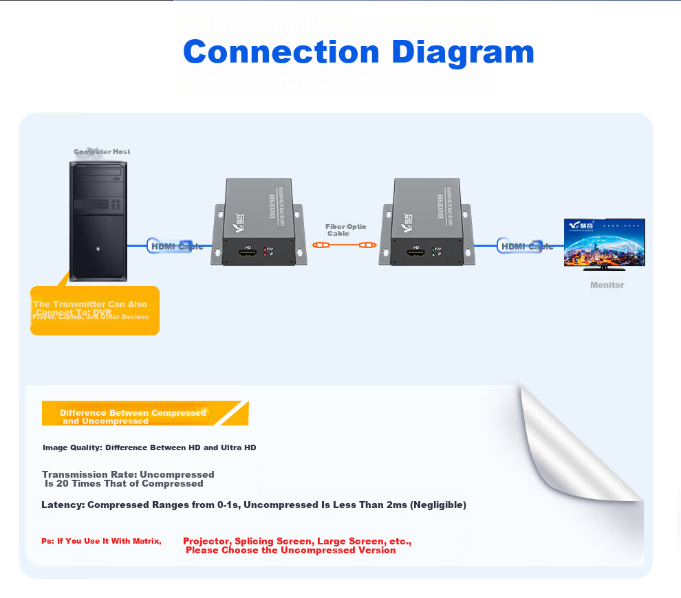 Huigu HDMI Optical Transmitter HD Video Optical Transmitter HDMI Fiber Extender Aluminum Alloy Shell SC Interface HG-911HD 5