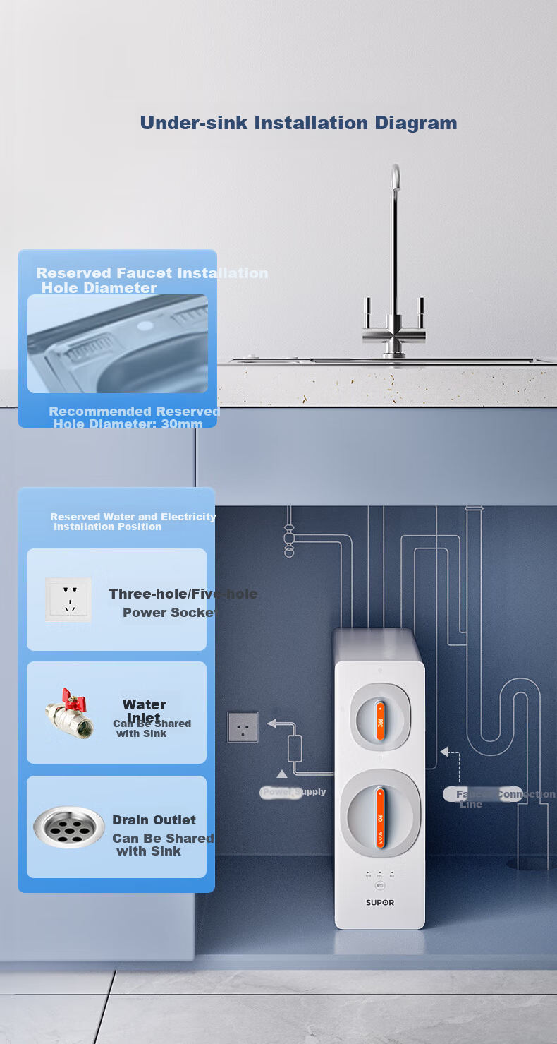 SUPOR Under-Sink Water Purifier High Flow 800G RO Water Filtration System 5-Year Long-Lasting Kitchen Direct Drinking Machine with Scale Inhibitor DR800 18