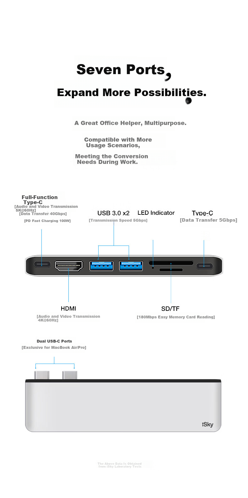 Isky Type-C Docking Station Compatible with Apple MacBook Air & Pro Card Slot Plug-in Converter HDMI 4K60Hz Projection USB 3.0 Transmission Expansion Dock 8