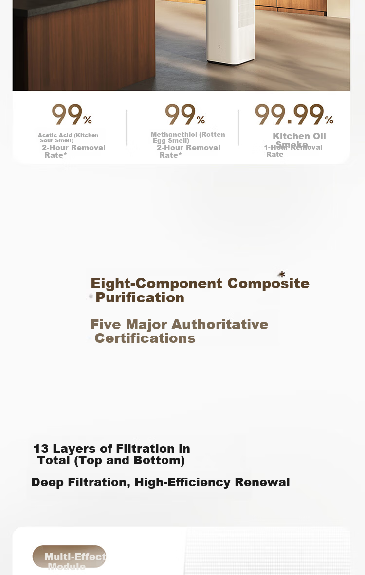 Mijia Xiaomi Air Purifier 5 Pro, Home Use, Removes Formaldehyde, Bacteria, And Allergens 13
