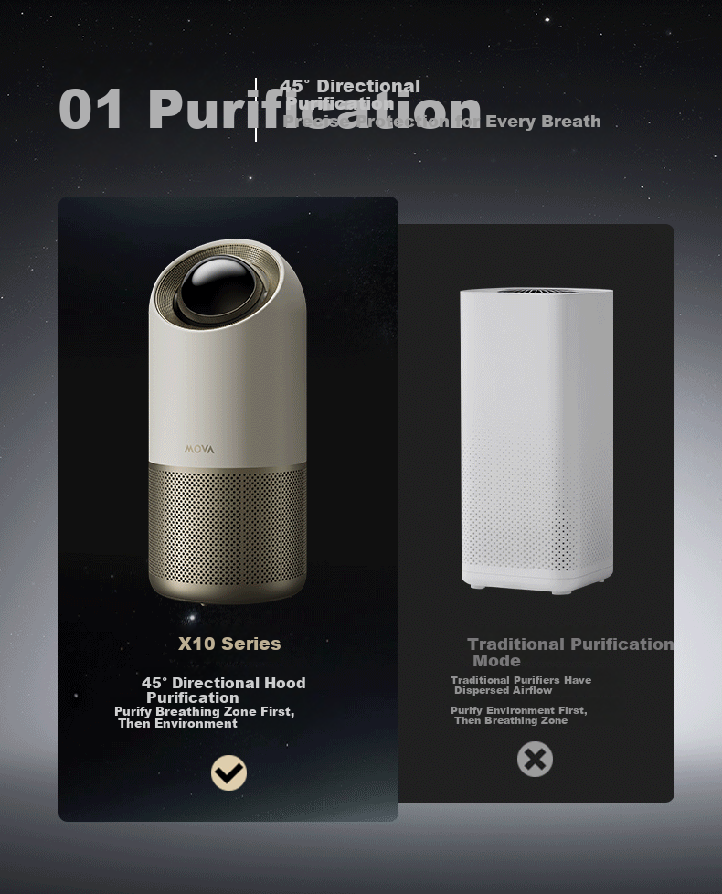 Mova Home Air Purifier Exquisite Dust and Odor Removal High-End Purifier Stellar x10 Plus 3