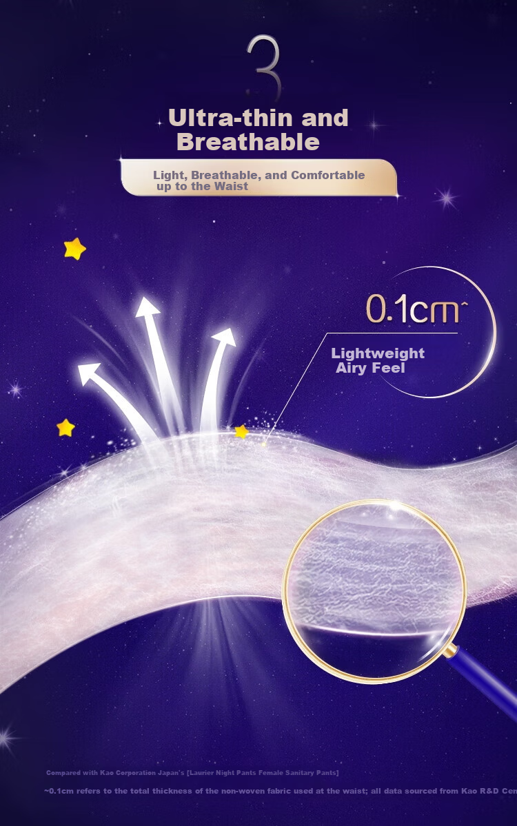 Kao Laurier Night Pants Breathable M-L Size 4 Pieces Sleep Pants Night Sanitary Napkins Menstrual Pads 6