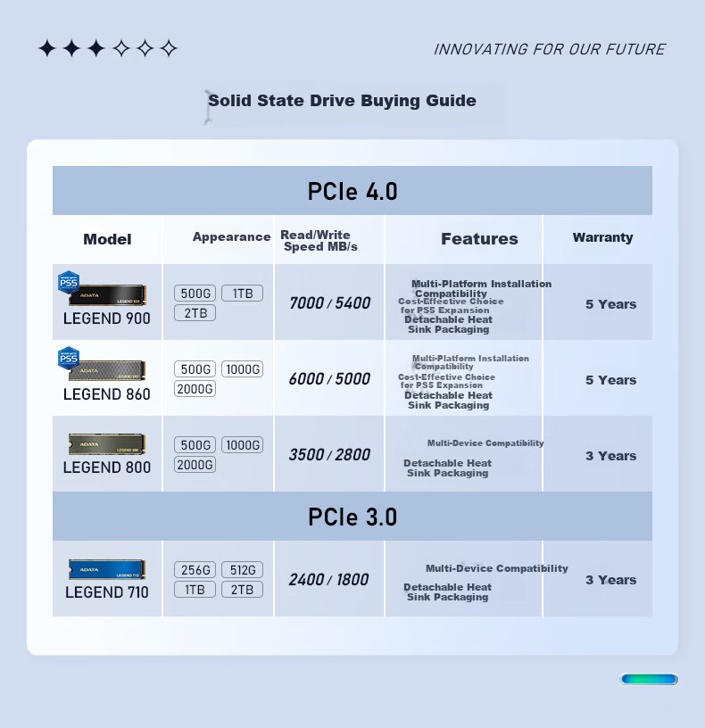 ADATA 1TB SSD M.2 NVMe PCIe 4.0 x4 XPG S70B Compatible with PS5 Deepseek Hardware 2