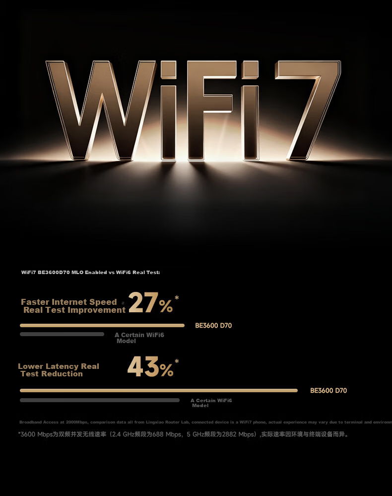 DREAME LIFE New Release High-Speed Gigabit 5G Dual-Band Wall-Penetrating Signal Boost Whole-Home Wireless Router WIFI7 6